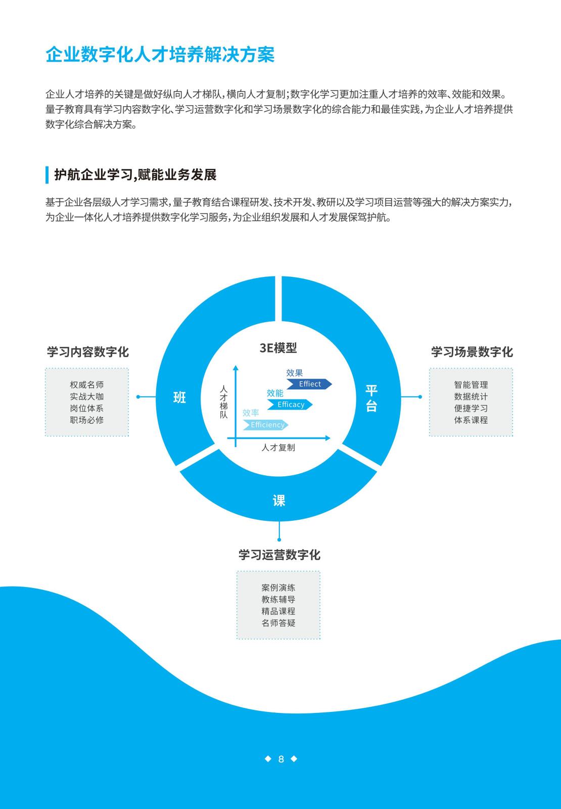 云课堂折页-印刷_08.jpg